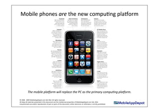 Gerard KM Lim: MAD over Mobile Apps!!!