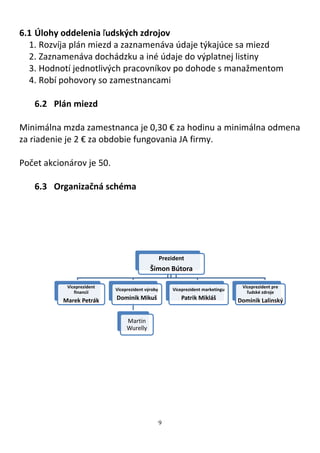 9
6.1 Úlohy oddelenia ľudských zdrojov
1. Rozvíja plán miezd a zaznamenáva údaje týkajúce sa miezd
2. Zaznamenáva dochádzku a iné údaje do výplatnej listiny
3. Hodnotí jednotlivých pracovníkov po dohode s manažmentom
4. Robí pohovory so zamestnancami
6.2 Plán miezd
Minimálna mzda zamestnanca je 0,30 € za hodinu a minimálna odmena
za riadenie je 2 € za obdobie fungovania JA firmy.
Počet akcionárov je 50.
6.3 Organizačná schéma
Prezident
Šimon Bútora
Viceprezident
financií
Marek Petrák
Viceprezident výroby
Dominik Mikuš
Martin
Wurelly
Viceprezident marketingu
Patrik Mikláš
Viceprezident pre
ľudské zdroje
Dominik Lalinský
 