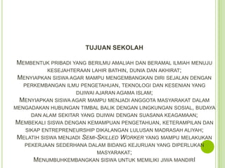 TUJUAN SEKOLAH

 MEMBENTUK PRIBADI YANG BERILMU AMALIAH DAN BERAMAL ILMIAH MENUJU
            KESEJAHTERAAN LAHIR BATHIN, DUNIA DAN AKHIRAT;
 MENYIAPKAN SISWA AGAR MAMPU MENGEMBANGKAN DIRI SEJALAN DENGAN
   PERKEMBANGAN ILMU PENGETAHUAN, TEKNOLOGI DAN KESENIAN YANG
                     DIJIWAI AJARAN AGAMA ISLAM;
  MENYIAPKAN SISWA AGAR MAMPU MENJADI ANGGOTA MASYARAKAT DALAM
MENGADAKAN HUBUNGAN TIMBAL BALIK DENGAN LINGKUNGAN SOSIAL, BUDAYA
      DAN ALAM SEKITAR YANG DIJIWAI DENGAN SUASANA KEAGAMAAN;
MEMBEKALI SISWA DENGAN KEMAMPUAN PENGETAHUAN, KETERAMPILAN DAN
    SIKAP ENTREPRENEURSHIP DIKALANGAN LULUSAN MADRASAH ALIYAH;
 MELATIH SISWA MENJADI SEMI-SKILLED WORKER YANG MAMPU MELAKUKAN
   PEKERJAAN SEDERHANA DALAM BIDANG KEJURUAN YANG DIPERLUKAN
                          MASYARAKAT;
      MENUMBUHKEMBANGKAN SISWA UNTUK MEMILIKI JIWA MANDIRI
 