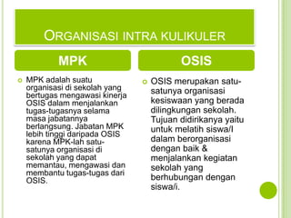 ORGANISASI INTRA KULIKULER
            MPK                             OSIS
   MPK adalah suatu                OSIS merupakan satu-
    organisasi di sekolah yang       satunya organisasi
    bertugas mengawasi kinerja
    OSIS dalam menjalankan           kesiswaan yang berada
    tugas-tugasnya selama            dilingkungan sekolah.
    masa jabatannya                  Tujuan didirikanya yaitu
    berlangsung. Jabatan MPK         untuk melatih siswa/I
    lebih tinggi daripada OSIS
    karena MPK-lah satu-             dalam berorganisasi
    satunya organisasi di            dengan baik &
    sekolah yang dapat               menjalankan kegiatan
    memantau, mengawasi dan          sekolah yang
    membantu tugas-tugas dari
    OSIS.                            berhubungan dengan
                                     siswa/i.
 