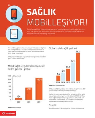 2013 yılı mobilin son derece yükselişte olduğu ve markaların
stratejilerini mobile kaydırmaya başladığı bir yıl oldu.
Kimi...
