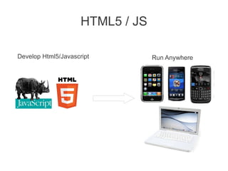 HTML5 / JS
Develop Html5/Javascript Run Anywhere
 