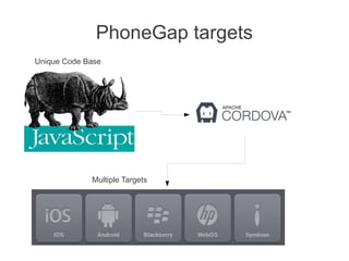 PhoneGap targets
Unique Code Base
Multiple Targets
 