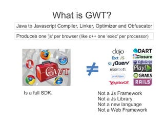 What is GWT?
Is a full SDK. Not a Js Framework
Not a Js Library
Not a new language
Not a Web Framework
Java to Javascript Compiler, Linker, Optimizer and Obfuscator
Produces one 'js' per browser (like c++ one 'exec' per processor)
 