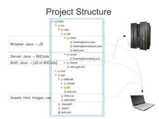 Project Structure
Browser: Java → JS
Both: Java → [JS or BitCode]
Server: Java → BitCode
Assets: html, images, css
 