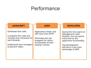 Performance
Generates less code.
It analyzes the code and
includes only necessary for
each browser.
Implements own managers
to prevent 'leaks'.
Applications faster and
with less tricks HTTP.
Eliminates the use
wrappers for native
functionality of each
browser version.
Saving the time spent on
debugging for each
browser, you can spend
more time on the
application functionality.
The development
efficiency is the main
advantage of GWT.
JAVASCRIPT USER DEVELOPER
 