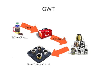 GWT
 