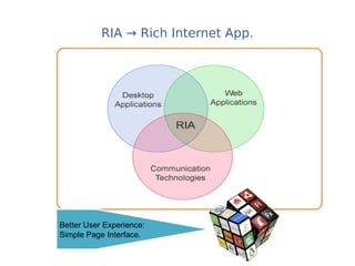 RIA → Rich Internet App.
Better User Experience:
Simple Page Interface.
 