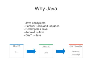 Why Java
- Java ecosystem
- Familiar Tools and Libraries
- Desktop has Java
- Android is Java
- GWT is Java
 