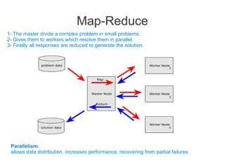 Map-Reduce
Parallelism:
allows data distribution, increases performance, recovering from partial failures
1- The master divide a complex problem in small problems.
2- Gives them to workers which resolve them in parallel.
3- Finally all responses are reduced to generate the solution.
 