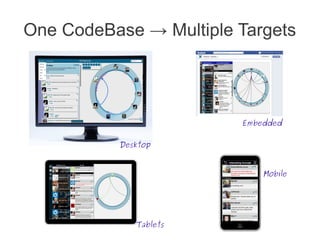 One CodeBase → Multiple Targets
Desktop
Embedded
Tablets
Mobile
 