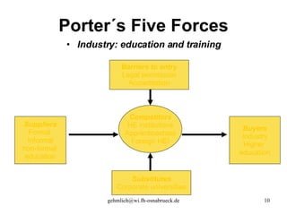 Porter´s Five Forces Industry: education and training Competitors HE institutions Apprenticeships Foreign HEI Suppliers Formal  Informal non-formal  education Buyers Industry Higher  education Substitutes Corporate universities Barriers to entry Legal permission Accreditation 