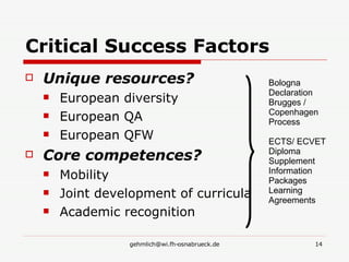 Critical Success Factors Unique resources? European diversity European QA European QFW Core competences? Mobility Joint development of curricula Academic recognition Bologna Declaration Brugges / Copenhagen Process ECTS/ ECVET Diploma Supplement Information Packages Learning Agreements 