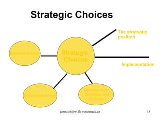 Strategic Choices Strategic  Choices Institutional level Departmental level Development- Directions and Methods The strategtic position Implementation 