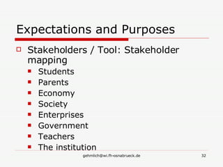 Expectations and Purposes Stakeholders / Tool: Stakeholder mapping Students Parents Economy Society Enterprises Government Teachers The institution 