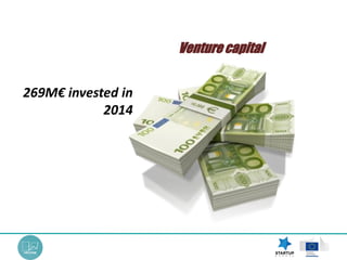 269M€ invested in
2014
Venture capital
 