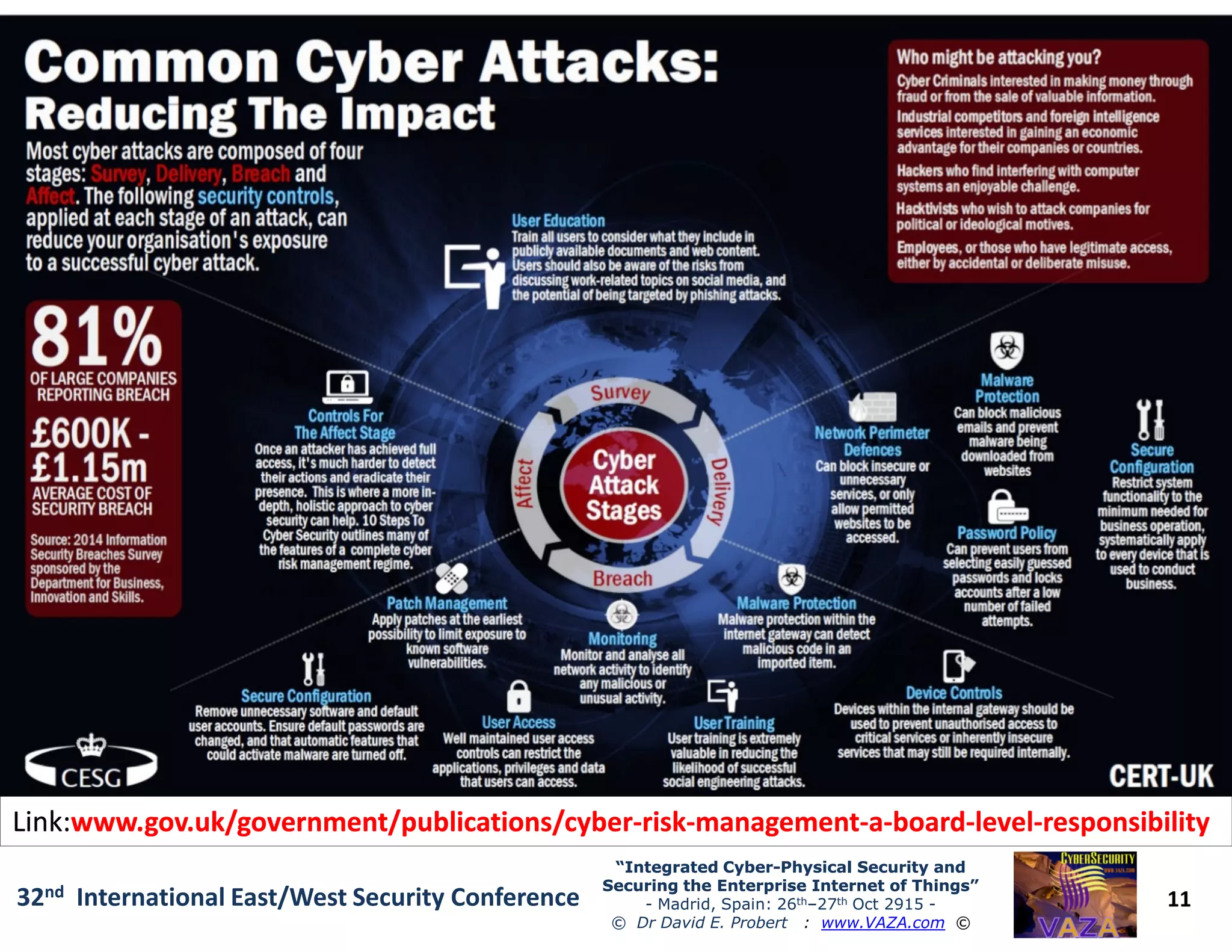 11
“Integrated Cyber“Integrated Cyber--Physical Security andPhysical Security and
Securing the Enterprise Internet of Things”Securing the Enterprise Internet of Things”
- Madrid, Spain: 26th–27th Oct 2915 -
© Dr David E. Probert : www.VAZA.com ©
32nd International East/West Security Conference
Link:Link:www.gov.ukwww.gov.uk/government/publications/cyber/government/publications/cyber--riskrisk--managementmanagement--aa--boardboard--levellevel--responsibilityresponsibility
 