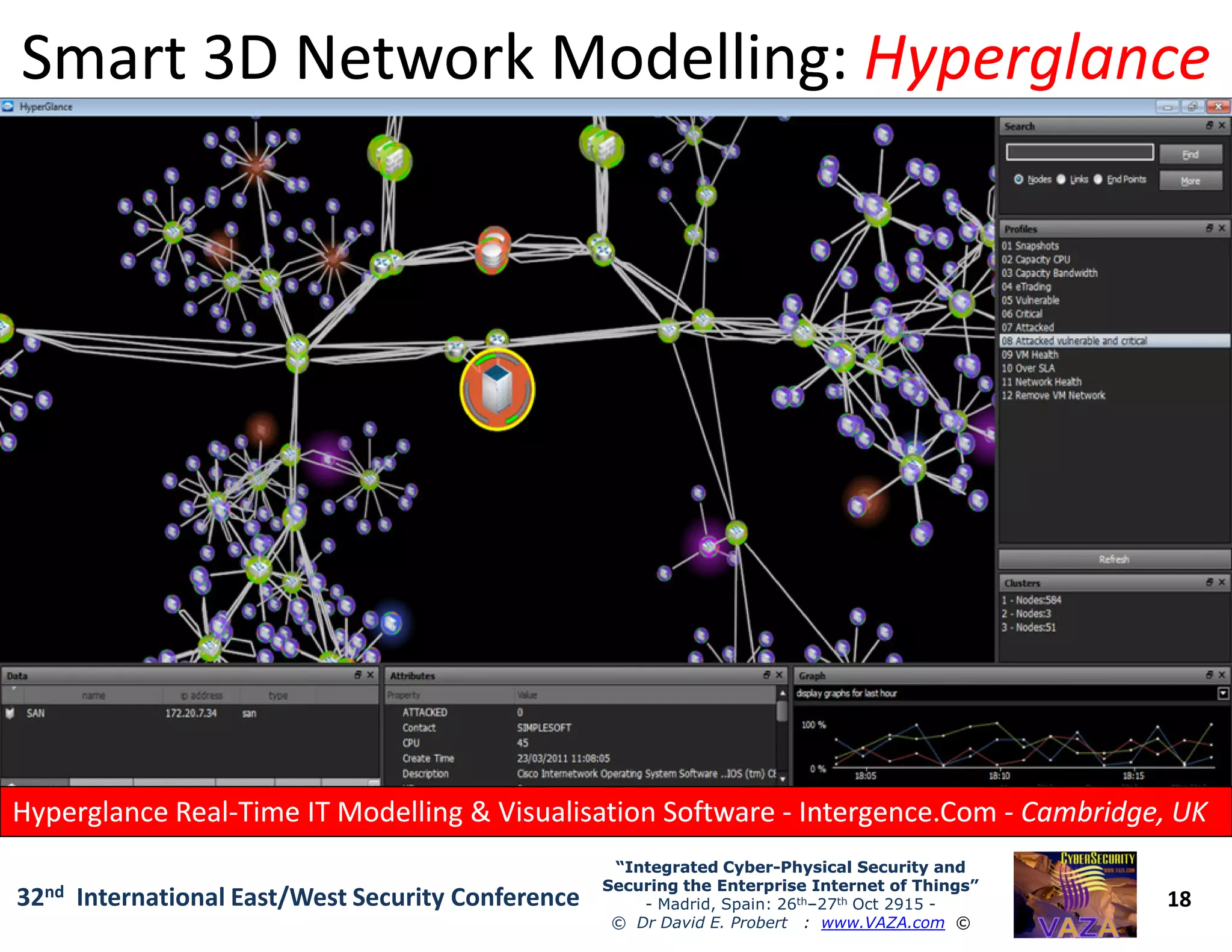 Smart 3D Network Modelling:Smart 3D Network Modelling: HyperglanceHyperglance
18
“Integrated Cyber“Integrated Cyber--Physical Security andPhysical Security and
Securing the Enterprise Internet of Things”Securing the Enterprise Internet of Things”
- Madrid, Spain: 26th–27th Oct 2915 -
© Dr David E. Probert : www.VAZA.com ©
32nd International East/West Security Conference
Hyperglance RealHyperglance Real--Time IT Modelling & Visualisation SoftwareTime IT Modelling & Visualisation Software -- Intergence.ComIntergence.Com -- Cambridge, UKCambridge, UK
 