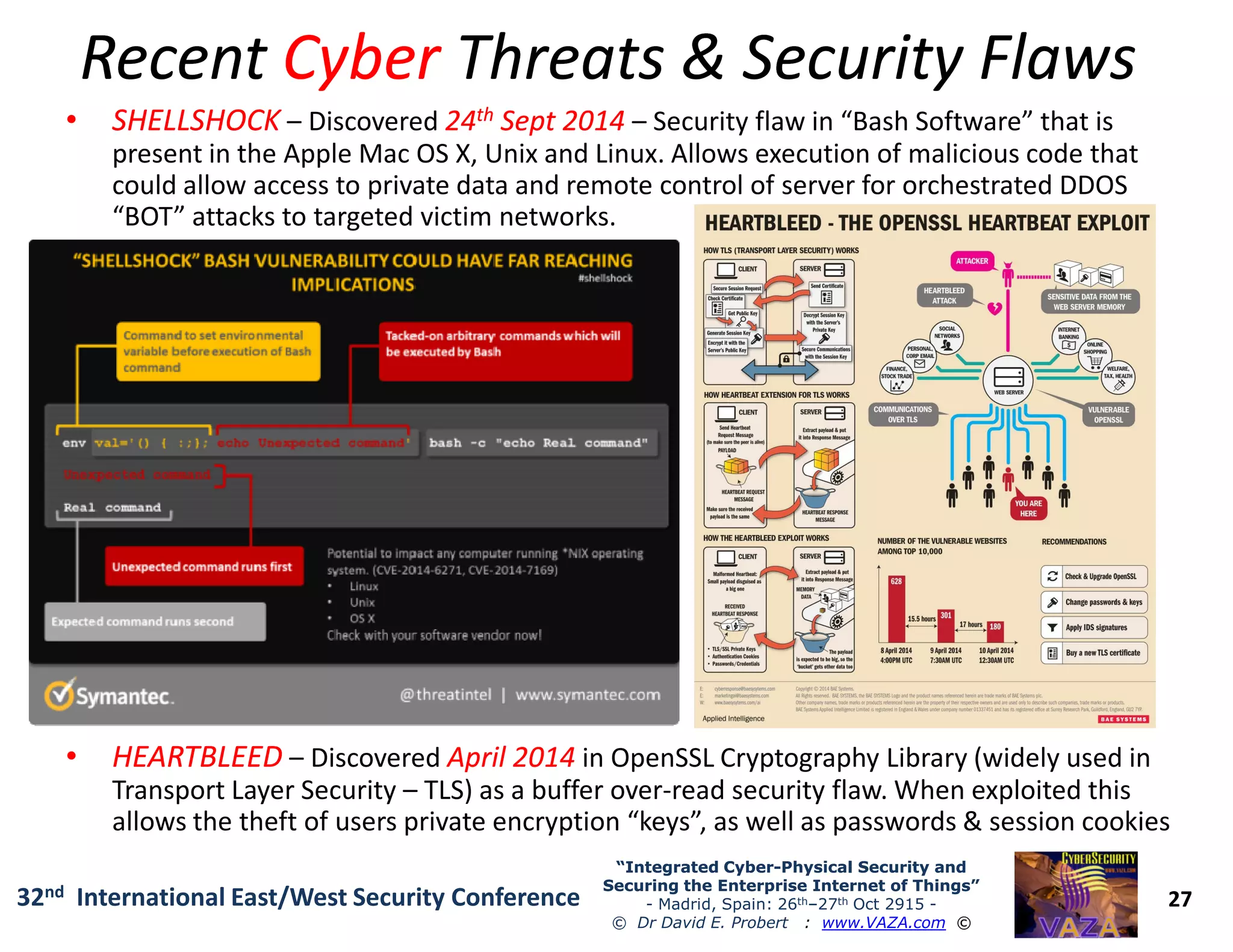 RecentRecent CyberCyber Threats & Security FlawsThreats & Security Flaws
•• SHELLSHOCKSHELLSHOCK – Discovered 2424thth Sept 2014Sept 2014 – Security flaw in “Bash Software” that is
present in the Apple Mac OS X, Unix and Linux. Allows execution of malicious code that
could allow access to private data and remote control of server for orchestrated DDOS
“BOT” attacks to targeted victim networks.
27
“Integrated Cyber“Integrated Cyber--Physical Security andPhysical Security and
Securing the Enterprise Internet of Things”Securing the Enterprise Internet of Things”
- Madrid, Spain: 26th–27th Oct 2915 -
© Dr David E. Probert : www.VAZA.com ©
32nd International East/West Security Conference
•• HEARTBLEEDHEARTBLEED – Discovered April 2014April 2014 in OpenSSL Cryptography Library (widely used in
Transport Layer Security – TLS) as a buffer over-read security flaw. When exploited this
allows the theft of users private encryption “keys”, as well as passwords & session cookies
 
