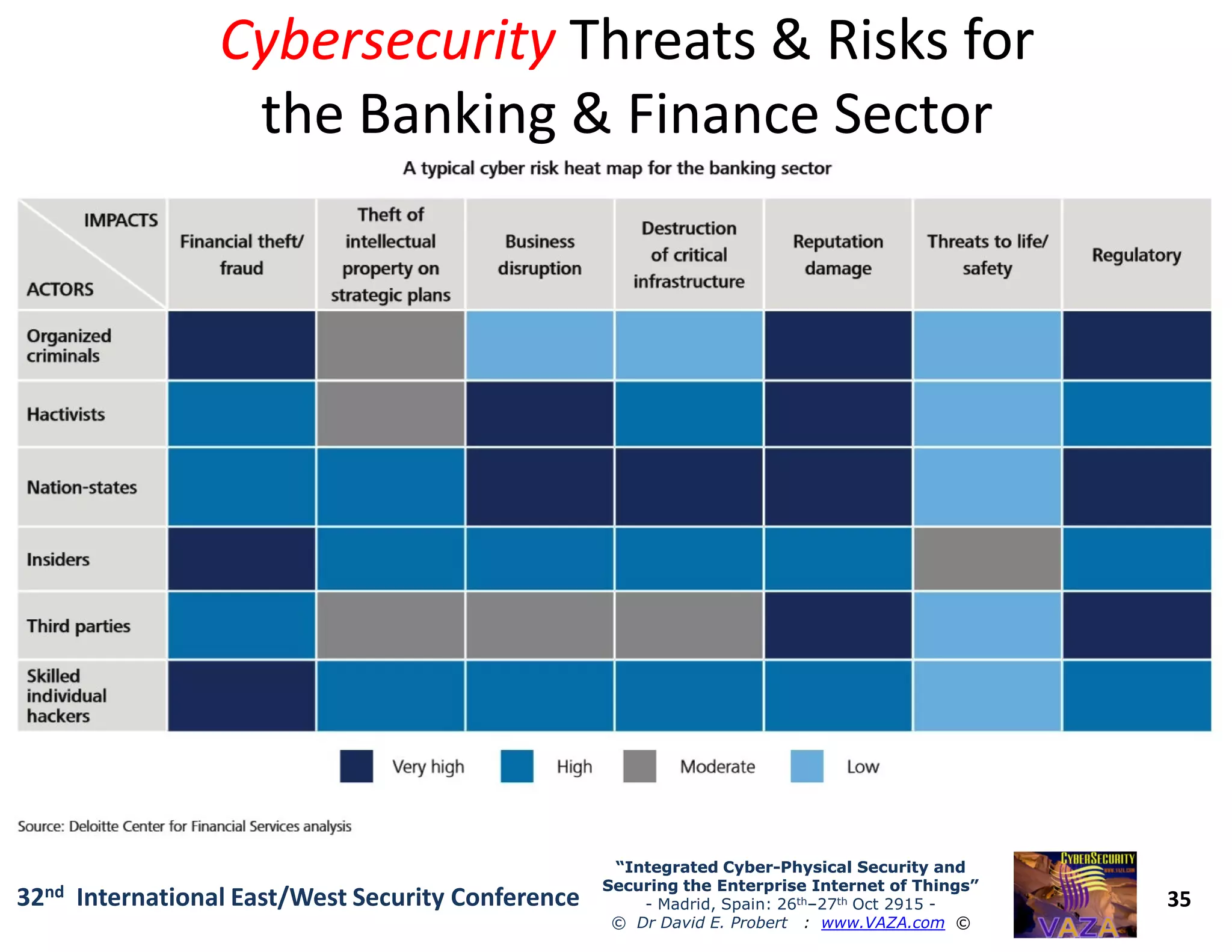 CybersecurityCybersecurity Threats & Risks forThreats & Risks for
the Banking & Finance Sectorthe Banking & Finance Sector
35
“Integrated Cyber“Integrated Cyber--Physical Security andPhysical Security and
Securing the Enterprise Internet of Things”Securing the Enterprise Internet of Things”
- Madrid, Spain: 26th–27th Oct 2915 -
© Dr David E. Probert : www.VAZA.com ©
32nd International East/West Security Conference
 