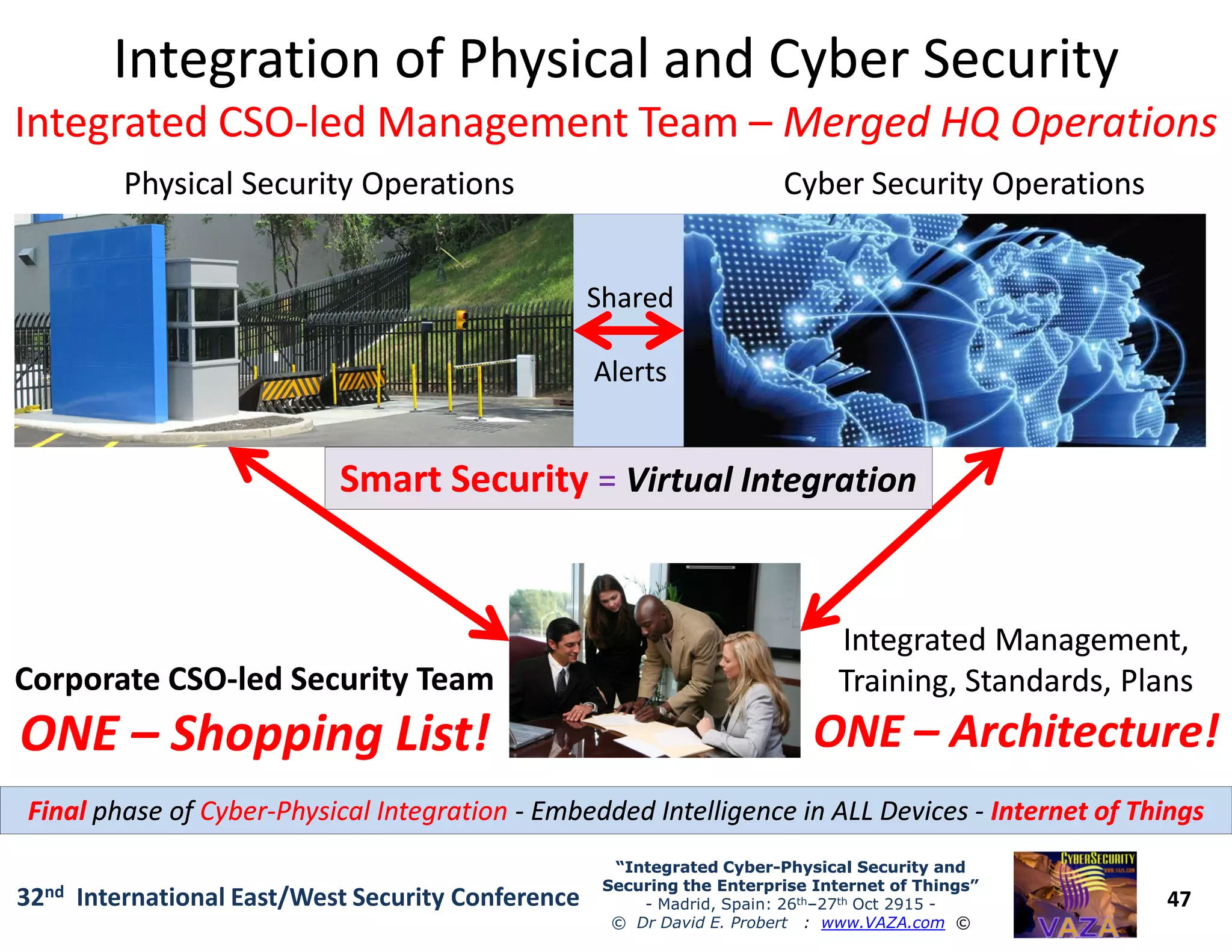 Integration of Physical and Cyber SecurityIntegration of Physical and Cyber Security
Integrated CSOIntegrated CSO--led Management Teamled Management Team –– Merged HQ OperationsMerged HQ Operations
Physical Security OperationsPhysical Security Operations Cyber Security OperationsCyber Security Operations
Smart SecuritySmart Security == Virtual IntegrationVirtual Integration
SharedShared
AlertsAlerts
47
“Integrated Cyber“Integrated Cyber--Physical Security andPhysical Security and
Securing the Enterprise Internet of Things”Securing the Enterprise Internet of Things”
- Madrid, Spain: 26th–27th Oct 2915 -
© Dr David E. Probert : www.VAZA.com ©
32nd International East/West Security Conference
Corporate CSOCorporate CSO--led Security Teamled Security Team
ONEONE –– Shopping List!Shopping List!
Integrated Management,Integrated Management,
Training, Standards, PlansTraining, Standards, Plans
ONEONE –– Architecture!Architecture!
Smart SecuritySmart Security == Virtual IntegrationVirtual Integration
FinalFinal phase ofphase of CyberCyber--Physical IntegrationPhysical Integration -- Embedded Intelligence in ALL DevicesEmbedded Intelligence in ALL Devices -- Internet of ThingsInternet of Things
 