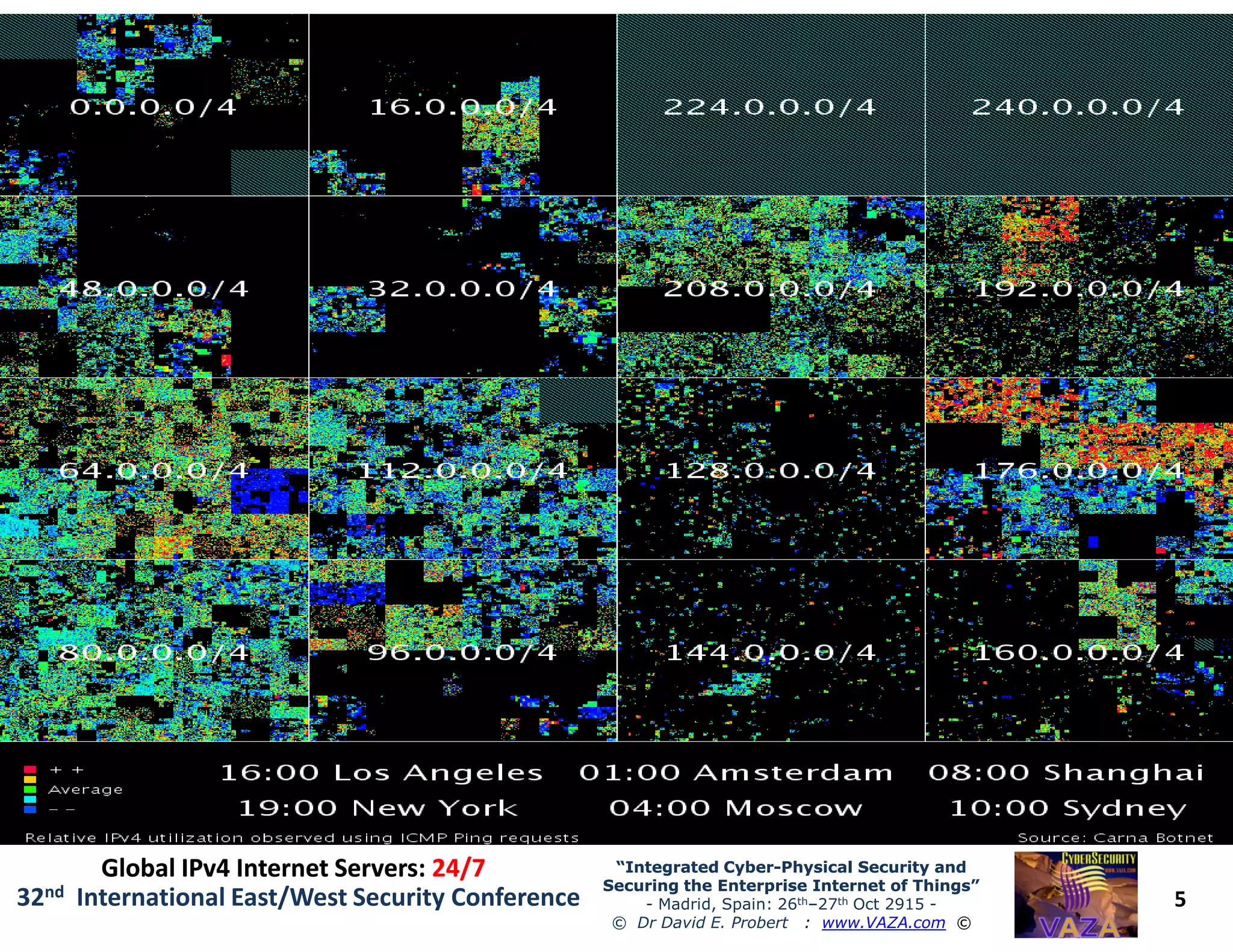 5
“Integrated Cyber“Integrated Cyber--Physical Security andPhysical Security and
Securing the Enterprise Internet of Things”Securing the Enterprise Internet of Things”
- Madrid, Spain: 26th–27th Oct 2915 -
© Dr David E. Probert : www.VAZA.com ©
32nd International East/West Security Conference
Global IPv4 Internet Servers:Global IPv4 Internet Servers: 24/724/7
 