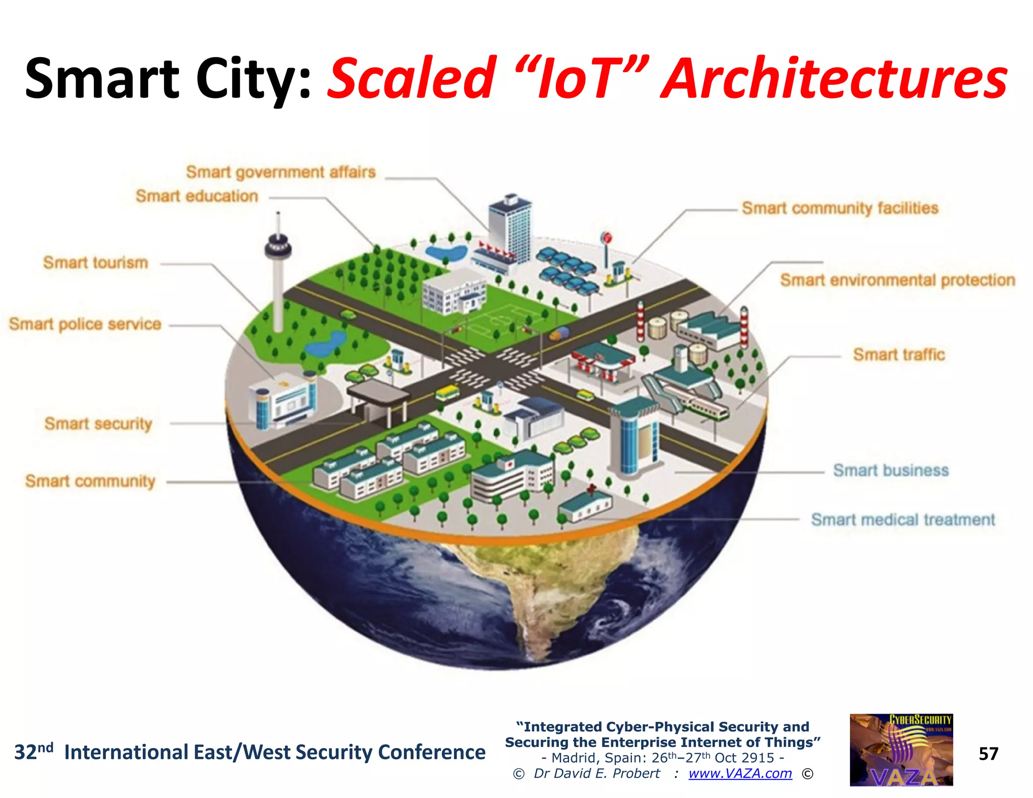 Smart City:Smart City: Scaled “IoT” ArchitecturesScaled “IoT” Architectures
57
“Integrated Cyber“Integrated Cyber--Physical Security andPhysical Security and
Securing the Enterprise Internet of Things”Securing the Enterprise Internet of Things”
- Madrid, Spain: 26th–27th Oct 2915 -
© Dr David E. Probert : www.VAZA.com ©
32nd International East/West Security Conference
 