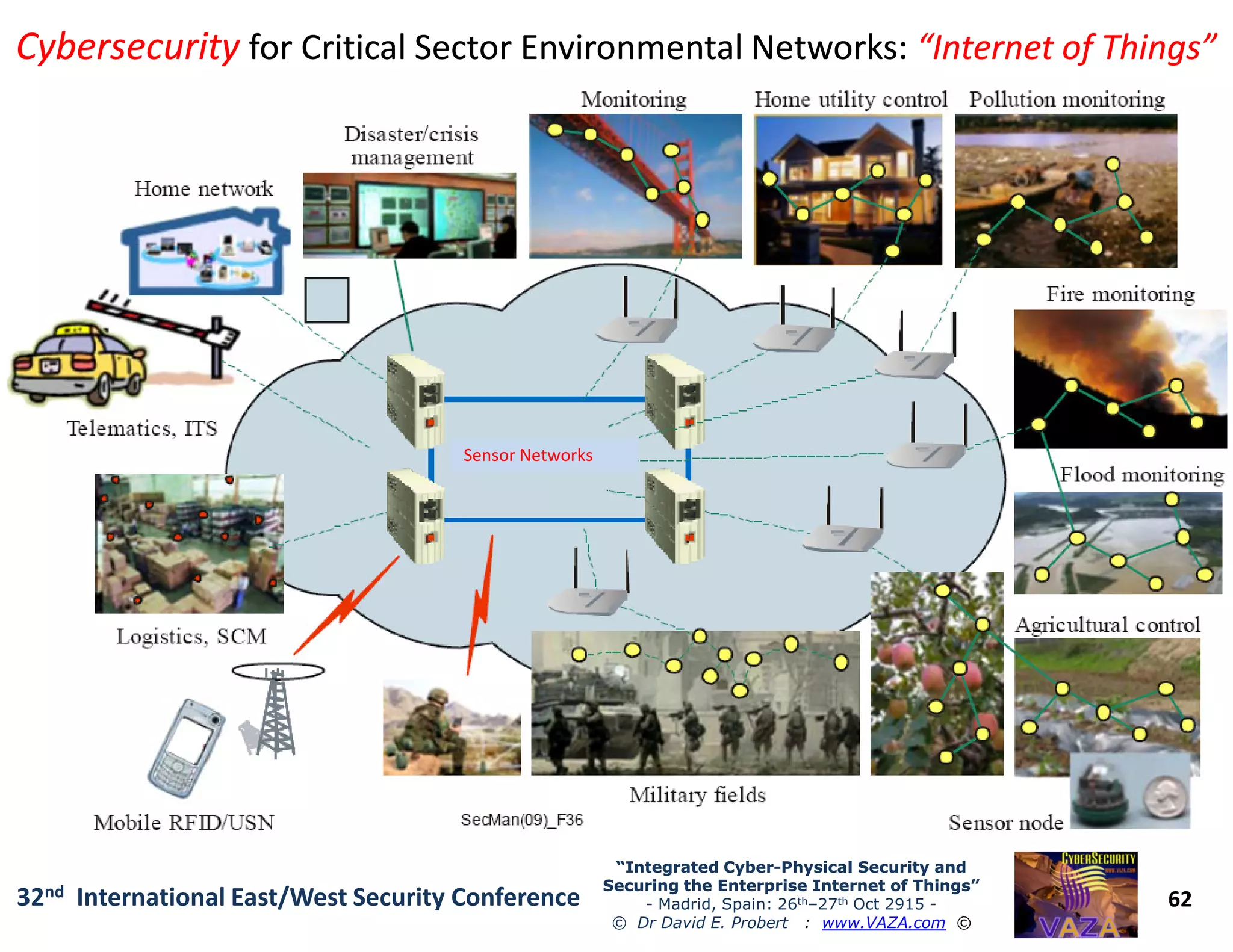 CybersecurityCybersecurity for Critical Sector Environmental Networks:for Critical Sector Environmental Networks: “Internet of Things”“Internet of Things”
Sensor Networks
62
“Integrated Cyber“Integrated Cyber--Physical Security andPhysical Security and
Securing the Enterprise Internet of Things”Securing the Enterprise Internet of Things”
- Madrid, Spain: 26th–27th Oct 2915 -
© Dr David E. Probert : www.VAZA.com ©
32nd International East/West Security Conference
 