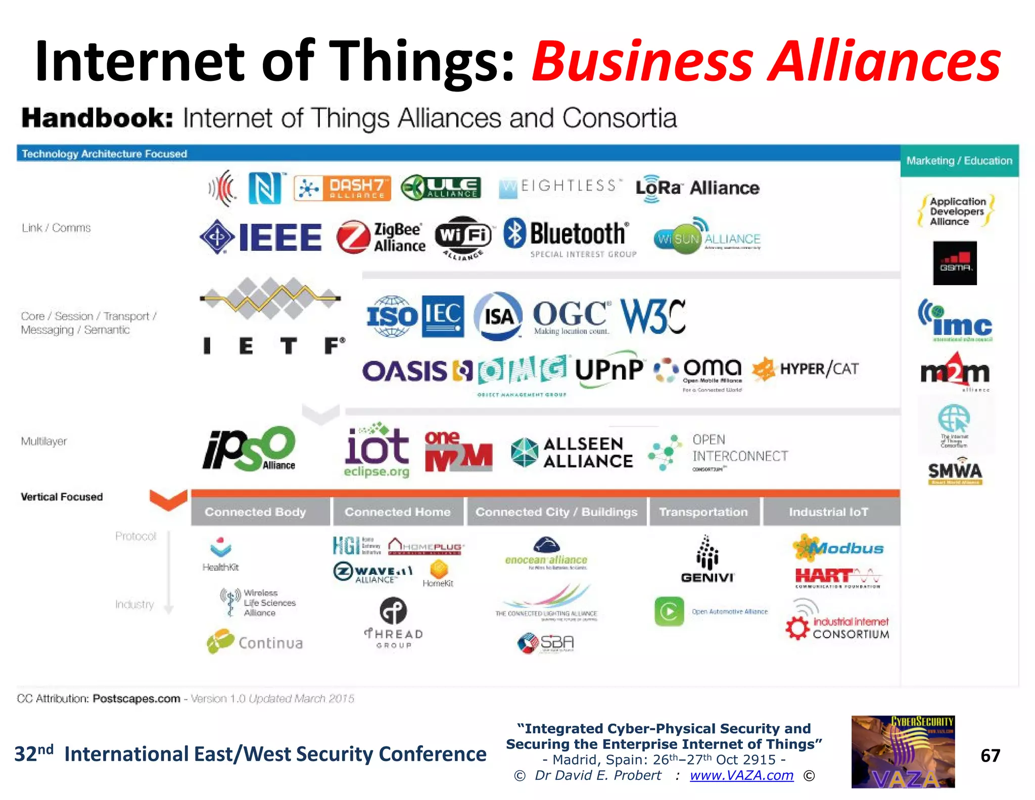 Internet of Things:Internet of Things: Business AlliancesBusiness Alliances
67
“Integrated Cyber“Integrated Cyber--Physical Security andPhysical Security and
Securing the Enterprise Internet of Things”Securing the Enterprise Internet of Things”
- Madrid, Spain: 26th–27th Oct 2915 -
© Dr David E. Probert : www.VAZA.com ©
32nd International East/West Security Conference
 