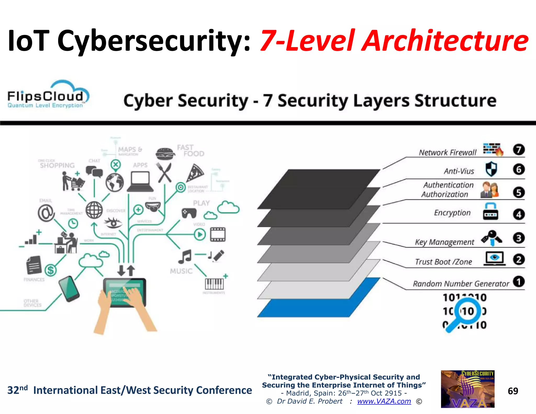 IoT Cybersecurity:IoT Cybersecurity: 77--Level ArchitectureLevel Architecture
69
“Integrated Cyber“Integrated Cyber--Physical Security andPhysical Security and
Securing the Enterprise Internet of Things”Securing the Enterprise Internet of Things”
- Madrid, Spain: 26th–27th Oct 2915 -
© Dr David E. Probert : www.VAZA.com ©
32nd International East/West Security Conference
 