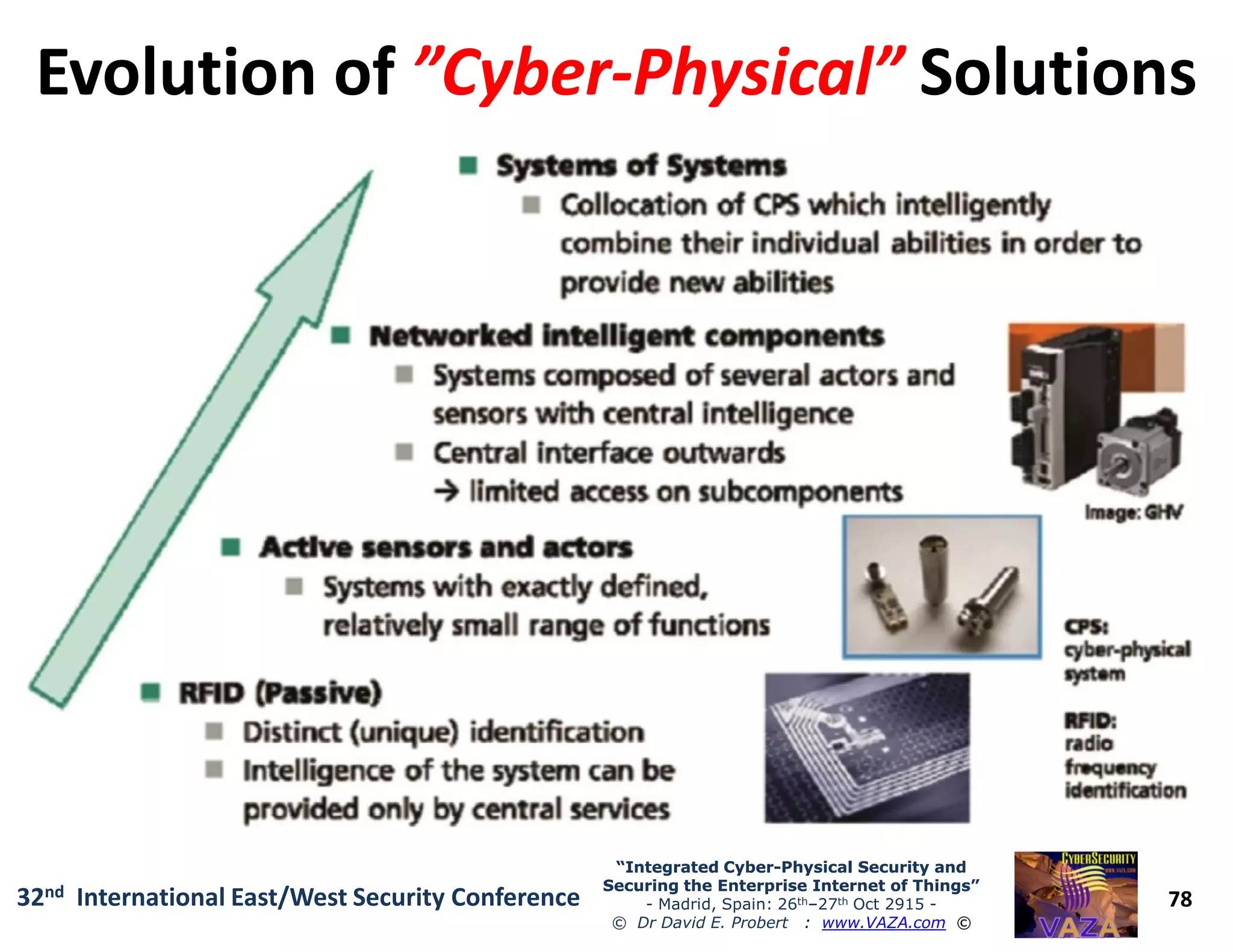 Evolution ofEvolution of ”Cyber”Cyber--Physical”Physical” SolutionsSolutions
78
“Integrated Cyber“Integrated Cyber--Physical Security andPhysical Security and
Securing the Enterprise Internet of Things”Securing the Enterprise Internet of Things”
- Madrid, Spain: 26th–27th Oct 2915 -
© Dr David E. Probert : www.VAZA.com ©
32nd International East/West Security Conference
 