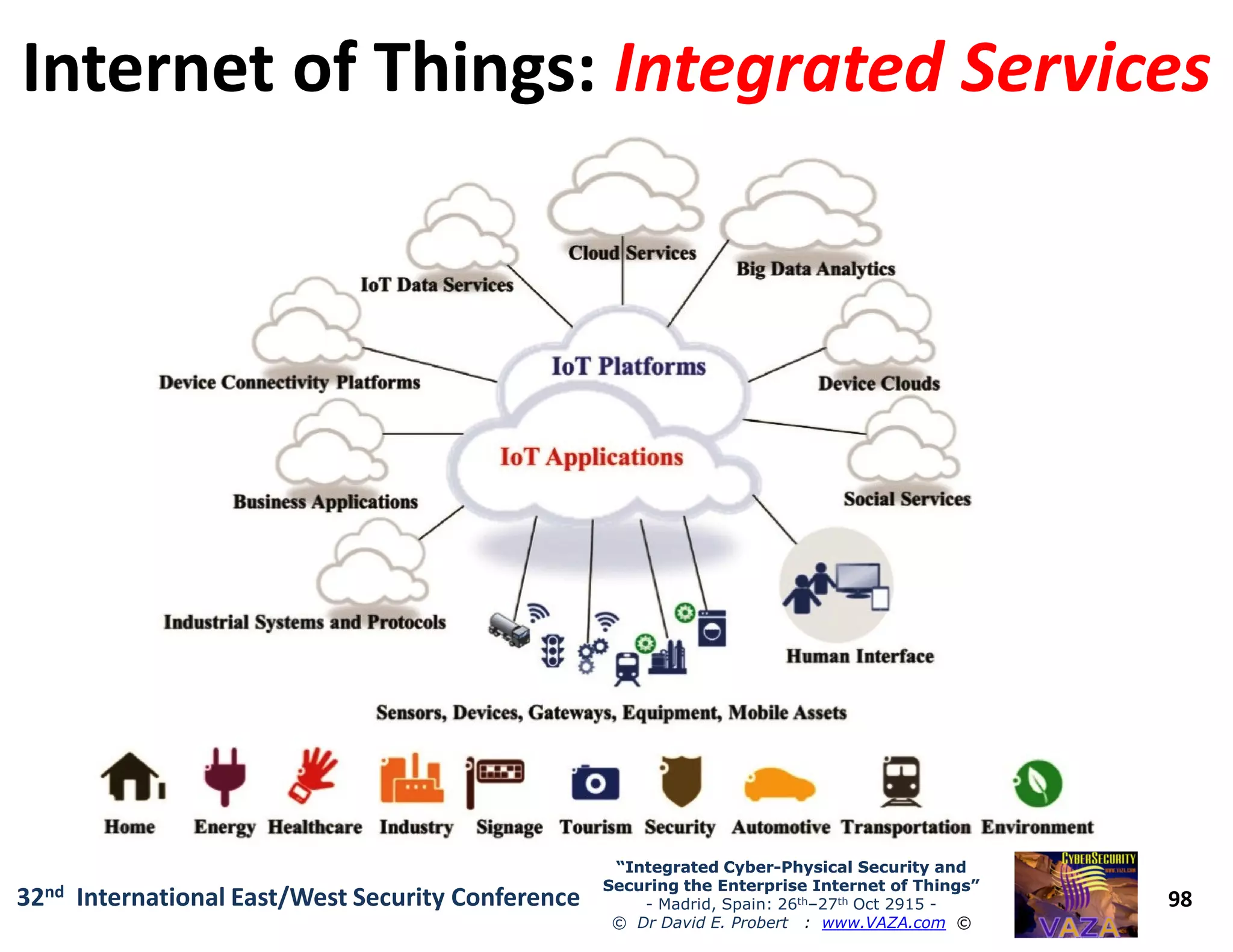Internet of Things:Internet of Things: Integrated ServicesIntegrated Services
98
“Integrated Cyber“Integrated Cyber--Physical Security andPhysical Security and
Securing the Enterprise Internet of Things”Securing the Enterprise Internet of Things”
- Madrid, Spain: 26th–27th Oct 2915 -
© Dr David E. Probert : www.VAZA.com ©
32nd International East/West Security Conference
 