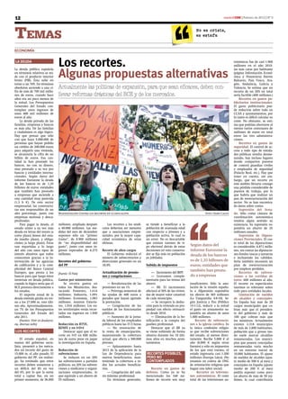 12                                                                                                                                                             madrid15M | Febrero de 2012 | Nº 0




Temas                                                                                                                                     No es crisis,
                                                                                                                                          es estafa


Economía


LA DEUDA
                                    Los recortes.                                                                                                                     tonómicas fue de casi 1.900
                                                                                                                                                                      millones en el año 2010.


                                    Algunas propuestas alternativas
La deuda pública española                                                                                                                                             las más caras por habitante
en términos relativos se mi-                                                                                                                                          (página Información Econó-
de con el producto interior                                                                                                                                           mica y Financiera) fueron
bruto (PIB). Ésta sube en                                                                                                                                             Baleares, País Vasco, Ara-
torno a un 70%. En términos                                                                                                                                           gón, Andalucía, Galicia y
absolutos asciende a una ci-        Actualmente las políticas de expansión, para que sean eficaces, deben con-                                                        Valencia. Se estima que un
fra de más de 700 mil millo-                                                                                                                                          recorte de un 20% en total
nes de euros, cuando hace           llevar reformas drásticas del BCE y de los mercados.                                                                              sería factible (400 millones.)
años era un poco menos de                                                                                                                                                 Recortes en gastos pu-
la mitad. Los Presupuestos                                                                                                                                            blicitarios institucionales.
Generales del Estado con-                                                                                                                                             El gasto publicitario pue-
templan unos ingresos de                                                                                                                                              de reducirse sobre todo en
unos 400 mil millones de                                                                                                                                              CCAA y ayuntamientos, por
euros al año.                                                                                                                                                         lo tanto es difícil calcular su
     La deuda privada de las                                                                                                                                          coste. No obstante, se esti-
familias, empresas y bancos                                                                                                                                           ma que podrían ahorrarse al
es más alta. De las familias                                                                                                                                          menos varios centenares de
y ciudadanos es algo lógico.                                                                                                                                          millones de euros en total
Hay que pensar que sólo                                                                                                                                               entre las tres administra-
con que haya 5.000.000 de                                                                                                                                             ciones.
personas que hayan pedido                                                                                                                                                 Recortes en gastos de
un crédito de 200.000 euros                                                                                                                                           seguridad. El control de ac-
para adquirir una vivienda,                                                                                                                                           ceso a todo tipo de entida-
se alcanzaría la cifra de un                                                                                                                                          des públicas resulta desme-
billón de euros. Esa can-                                                                                                                                             surado, hay incluso lugares
tidad la han prestado los                                                                                                                                             donde comparten puestos
bancos, no con su dinero,                                                                                                                                             de control guardias civiles
sino prestado a su vez por                                                                                                                                            y empleados de seguridad
bancos y entidades interna-                                                                                                                                           (Palacio Real, etc.). Hay que
cionales. Según datos del                                                                                                                                             tener en cuenta, sin em-
informe Eurozone la deuda                                                                                                                                             bargo, que un recorte en
de los bancos es de 1,35                                                                                                                                              este ámbito llevaría consigo
billones de euros; entidades                                                                                                                                          una pérdida considerable de
que también han prestado                                                                                                                                              puestos de trabajo, por lo
a empresas que asciende a                                                                                                                                             que habría que realizar un
una cantidad muy parecida                                                                                                                                             pan de reestructuración del
(1,3 b €). De este sector                                                                                                                                             sector. No se han encontra-
empresarial, las constructo-                                                                                                                                          do datos sobre costes.
ras son responsables de un                                                                                                                                                Supresión del Sena-
alto porcentaje, junto con          Manifestación Contra los recortes en la educación.                                                           Foto: Olmo Calvo     do. Sólo como cámara de
empresas morosas y desca-                                                                                                                                             coordinación autonómica
pitalizadas.                                                                                                                                                          tendría algún sentido su
     Para pagar la deuda, el        millones, ampliada después           Los recortes a los sindi-   se tiende a beneficiar a la                                      existencia. Su supresión su-
estado emite a su vez más           a 40.000 millones. Las me-       catos deberían ser menores      población de avanzada edad                                       pondría un ahorro de 25
deuda en letras del tesoro (a       didas del mes de diciembre       que a asociaciones empre-       con respecto a jóvenes y a                                       millones anuales.
corto plazo) bonos del esta-        suponen sólo un “primer          sariales, por la mayor capa-    población activa, lo cual es                                         Supresión de Diputa-
do (medio plazo), y obliga-         tramo”, de 8.900 millones        cidad económica de estas        un error. No es descartable                                      ciones Provinciales. El cos-
ciones (a largo plazo). Éstas       de “no disponibilidad del        últimas.                        que existan razones de ti-                                       te total de las diputaciones
van repartidas a lo largo           gasto”, junto con unos in-                                       po electoral detrás de estas     Según datos del                 es considerable: 6.871 millo-
del año con unos tipos de           gresos esperados de 6.275        Recorte de altos cargos         decisiones (el voto conserva-    informe Eurozone la             nes, sin contar las diputacio-
interés abusivos que todos          millones.                            El Gobierno reducirá el     dor se fija más en población     deuda de los bancos             nes forales vascas y navarras
conocemos gracias a la in-                                           número de subsecretarios y      ya jubilada).                                                    e incluyendo los cabildos.
tervención de las agencias          Recortes del gobierno            direcciones generales en un                                      es de 1,35 billones de          Sería también necesario un
de calificación y a la com-         del PP                           18,9%.                          Subida de impuestos              euros; entidades que            plan de reestructuración
plicidad del Banco Central                                                                                                                                            por empleos perdidos.
Europeo, que presta a los                                            Actualización de pensio-            — Incremento del IRPF.
                                                                                                                                      también han presta-                 Recortes de subven-
                                    (Fuente: El Pais)
bancos para que luego éstos                                          nes y congelaciones                 — Gravamen comple-           do a empresas                   ciones a las corridas de
inviertan en deuda pública,         Gastos por ministerios:                                          mentario para las rentas del                                     toros. 600 millones al año.
cuando lo lógico sería que el           Se recorta gastos en             — Revalorización de las     ahorro                           insuficientes. Sólo la anu-     El recorte en espectáculos
BCE prestara directamente a         todos los Ministerios, des-      pensiones en un 1%.                 — IBI. El incremento         lación de la misión españo-     taurinos es relevante sobre
los estados.                        tacando Fomento, 1.614               — Prórroga semestral de     afectará al 50% de las vivien-   la a Afganistán supondría       todo para entidades locales.
     El importe anual de la         millones; Industria, 1.091       las ayudas de 400 euros a       das de mayor valor catastral     un ahorro de 365 millones           Limitación de sueldos
deuda emitida giraba en tor-        millones; Economía, 1.083        parados que hayan agotado       de cada municipio.               (La Vanguardia 4-8-10). Se-     de alcaldes y concejales.
no a los 27.000 m. este últi-       millones; Asuntos Exterio-       la prestación.                      — Se recupera la deduc-      gún Justicia y Pau (Público     En España hay más de 20
mo año. Aproximadamente,            res, 1.016 millones. Los en-         — Congelación de los        ción para la vivienda en pro-    15-1-12), reducir a la mitad    cargos municipales que co-
un 7% de los Presupuestos           tes territoriales verán recor-   sueldos de los funcionarios     piedad con efecto retroacti-     el gasto en armamento su-       bran más que el presiden-
Generales del Estado del            tados sus ingresos en 1.040      públicos.                       vo desde 2010.                   pondría un ahorro de unos       te del gobierno y más de
año 2011.                           millones.                            — Aumento de la jorna-          — Eliminación de la bo-      1.000 millones.                 100 que cobran más que
     (Fuentes: Vivir en deudocra-                                    da laboral de los empleados     nificación a la compra del           Recorte de subvencio-       los ministros. Actualmente
cia, diversas webs)                 Reducción en RTVE,               públicos hasta las 37,5 horas   gasóleo profesional.             nes a la iglesia católica. Es   existen 2.318 municipios
                                    RENFE y en I+D+I                     — No renovación de              Destacar que el IBI ya       la única confesión religio-     de más de 2.000 habitantes,
LOS RECORTES                            Destacar aquí que el re-     la renta de emancipación,       se viene subiendo de forma       sa que recibe subvenciones      población que a grosso mo-
                                    corte en I+D en 600 millo-       manteniendo la cobertura        abusiva durante los 10 últi-     del estado, al menos direc-     do suele marcar alcaldías
    El estado español, en           nes de euros pone en jaque       actual, que afecta a 300.000    mos años en muchos ayun-         tamente. Recibe 5.000 € al      remuneradas. Los munici-
manos del gobierno socia-           la investigación en España.      jóvenes.                        tamientos.                       año (8.000 € según otras        pios que poseen concejalías
lista, presentó a los merca-                                             — Aplazamiento hasta                                         fuentes) y sólo en impuestos    remuneradas varia mucho
dos un recorte del gasto de         Reducción de                     2013 de la aplicación de la                                      de los que está exenta, el      en un entorno inicial de
15.000 m. el año pasado. El         subvenciones                     Ley de Dependencia para         RECORTES POSIBLES,               estado ingresaría casi 1.200    10.000 habitantes. El ajuste
gobierno del PP, sin embar-             Se reducen en un 20%         nuevos beneficiarios, man-      PERO NO                          millones (Europa Laica). (No    de sueldos de alcaldes (ajus-
go, ha estimado que estos           las subvenciones a partidos      teniendo la cobertura a to-     CONTEMPLADOS                     estamos en contra de ONG        te medio de 500 € al mes) y
recortes deben someterse a          políticos, un 20% las subven-    dos los actuales beneficia-                                      de orientación religiosa que    concejales en España (ajuste
un déficit del 8% en vez            ciones a sindicatos y organi-    rios.                               Recorte en gastos de         hagan una labor social)         medio de 200 € al mes)
del 6%, por lo que la suma          zaciones empresariales, lo           — Congelación del sala-     defensa. Como ya se ha                Recortes en televisio-     podría suponer como poco
total a captar fue, en un           que equivale a un ahorro de      rio mínimo profesional.         mencionado los 340 mi-           nes autonómicas. El coste       un ahorro de más de 50 mi-
primer momento, de 36.000           55 millones.                         En términos generales,      llones de recorte son muy        total de las televisiones au-   llones, lo cual contribuiría
 