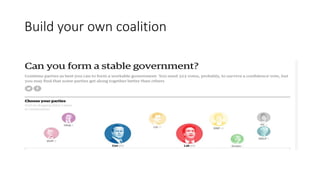 Build your own coalition
 
