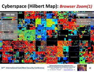 Cyberspace (Hilbert Map):Cyberspace (Hilbert Map): Browser Zoom(1)Browser Zoom(1)
10
“Advanced Enterprise Cybersecurity“Advanced Enterprise Cybersecurity ––
Artificial Intelligence & Machine Learning”Artificial Intelligence & Machine Learning”
- Madrid, Spain: 26th – 27th Oct 2915 -
© Dr David E. Probert : www.VAZA.com ©
32nd International East/West Security Conference
 