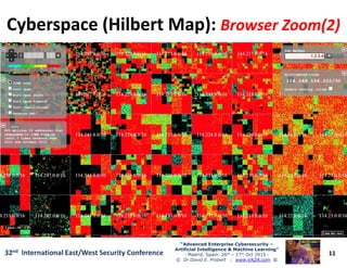 Cyberspace (Hilbert Map):Cyberspace (Hilbert Map): Browser Zoom(2)Browser Zoom(2)
11
“Advanced Enterprise Cybersecurity“Advanced Enterprise Cybersecurity ––
Artificial Intelligence & Machine Learning”Artificial Intelligence & Machine Learning”
- Madrid, Spain: 26th – 27th Oct 2915 -
© Dr David E. Probert : www.VAZA.com ©
32nd International East/West Security Conference
 