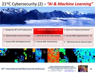 1 – Background: 20th to 21stC Cybersecurity 22 –– AIAI & Machine Learning as Cyber Tools& Machine Learning as Cyber Tools 3 – Recent 21stC Cybersecurity Ventures
4 – Advanced Cyber Scenarios & Analysis 5 – Hybrid 20thC & 21stC Cyber Solutions 6 – Scenario 2020: Integrated Security - IoT
2121ststC Cybersecurity (2)C Cybersecurity (2) –– “AI & Machine Learning”“AI & Machine Learning”
14
“Advanced Enterprise Cybersecurity“Advanced Enterprise Cybersecurity ––
Artificial Intelligence & Machine Learning”Artificial Intelligence & Machine Learning”
- Madrid, Spain: 26th – 27th Oct 2915 -
© Dr David E. Probert : www.VAZA.com ©
32nd International East/West Security Conference
4 – Advanced Cyber Scenarios & Analysis 5 – Hybrid 20 C & 21 C Cyber Solutions 6 – Scenario 2020: Integrated Security - IoT
7 – Scenario 2025: Self-Adaptive Security 8 – Scenario 2040: Neural Security 9 – YOUR Action Plan for Advanced Cyber!
 