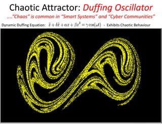 Chaotic Attractor:Chaotic Attractor: Duffing OscillatorDuffing Oscillator
....”Chaos” is common in “Smart Systems” and “Cyber Communities”....”Chaos” is common in “Smart Systems” and “Cyber Communities”
Dynamic Duffing Equation: - Exhibits Chaotic Behaviour
23
“Advanced Enterprise Cybersecurity“Advanced Enterprise Cybersecurity ––
Artificial Intelligence & Machine Learning”Artificial Intelligence & Machine Learning”
- Madrid, Spain: 26th – 27th Oct 2915 -
© Dr David E. Probert : www.VAZA.com ©
32nd International East/West Security Conference
 