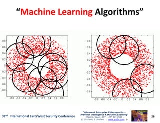 ““Machine LearningMachine Learning Algorithms”Algorithms”
26
“Advanced Enterprise Cybersecurity“Advanced Enterprise Cybersecurity ––
Artificial Intelligence & Machine Learning”Artificial Intelligence & Machine Learning”
- Madrid, Spain: 26th – 27th Oct 2915 -
© Dr David E. Probert : www.VAZA.com ©
32nd International East/West Security Conference
 