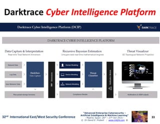 DarktraceDarktrace Cyber Intelligence PlatformCyber Intelligence Platform
33
“Advanced Enterprise Cybersecurity“Advanced Enterprise Cybersecurity ––
Artificial Intelligence & Machine Learning”Artificial Intelligence & Machine Learning”
- Madrid, Spain: 26th – 27th Oct 2915 -
© Dr David E. Probert : www.VAZA.com ©
32nd International East/West Security Conference
 