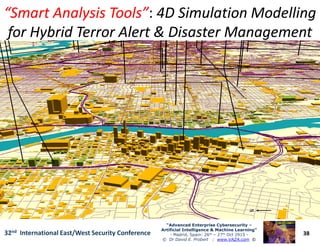 “Smart Analysis Tools”“Smart Analysis Tools”:: 4D Simulation Modelling4D Simulation Modelling
for Hybrid Terror Alert & Disaster Managementfor Hybrid Terror Alert & Disaster Management
38
“Advanced Enterprise Cybersecurity“Advanced Enterprise Cybersecurity ––
Artificial Intelligence & Machine Learning”Artificial Intelligence & Machine Learning”
- Madrid, Spain: 26th – 27th Oct 2915 -
© Dr David E. Probert : www.VAZA.com ©
32nd International East/West Security Conference
 