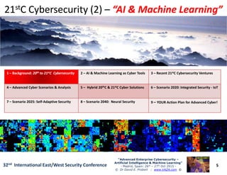 2121ststC Cybersecurity (2)C Cybersecurity (2) –– “AI & Machine Learning”“AI & Machine Learning”
11 –– Background:Background: 2020thth to 21to 21ststC CybersecurityC Cybersecurity 2 – AI & Machine Learning as Cyber Tools 3 – Recent 21stC Cybersecurity Ventures
4 – Advanced Cyber Scenarios & Analysis 5 – Hybrid 20thC & 21stC Cyber Solutions 6 – Scenario 2020: Integrated Security - IoT
5
“Advanced Enterprise Cybersecurity“Advanced Enterprise Cybersecurity ––
Artificial Intelligence & Machine Learning”Artificial Intelligence & Machine Learning”
- Madrid, Spain: 26th – 27th Oct 2915 -
© Dr David E. Probert : www.VAZA.com ©
32nd International East/West Security Conference
4 – Advanced Cyber Scenarios & Analysis 5 – Hybrid 20thC & 21stC Cyber Solutions 6 – Scenario 2020: Integrated Security - IoT
7 – Scenario 2025: Self-Adaptive Security 8 – Scenario 2040: Neural Security 9 – YOUR Action Plan for Advanced Cyber!
 