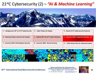1 – Background: 20th to 21stC Cybersecurity 2 – Cyber Players & Targets 3 – Recent 21stC Cybersecurity Ventures
4 – Advanced Cyber Scenarios & Analysis 5 – Hybrid 20thC & 21stC Cyber Solutions 66 –– Scenario 2020: Integrated SecurityScenario 2020: Integrated Security -- IoTIoT
2121ststC Cybersecurity (2)C Cybersecurity (2) –– “AI & Machine Learning”“AI & Machine Learning”
50
“Advanced Enterprise Cybersecurity“Advanced Enterprise Cybersecurity ––
Artificial Intelligence & Machine Learning”Artificial Intelligence & Machine Learning”
- Madrid, Spain: 26th – 27th Oct 2915 -
© Dr David E. Probert : www.VAZA.com ©
32nd International East/West Security Conference
4 – Advanced Cyber Scenarios & Analysis 5 – Hybrid 20thC & 21stC Cyber Solutions 66 –– Scenario 2020: Integrated SecurityScenario 2020: Integrated Security -- IoTIoT
7 – Scenario 2025: Self-Adaptive Security 8 – Scenario 2040: Neural Security 9 – YOUR Action Plan for Advanced Cyber!
 