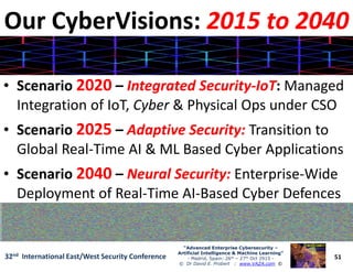 OurOur CyberVisionsCyberVisions:: 2015 to 20402015 to 2040
•• ScenarioScenario 20202020 –– Integrated SecurityIntegrated Security--IoTIoT:: Managed
Integration of IoT, Cyber & Physical Ops under CSO
•• ScenarioScenario 20252025 –– Adaptive Security:Adaptive Security: Transition to
51
“Advanced Enterprise Cybersecurity“Advanced Enterprise Cybersecurity ––
Artificial Intelligence & Machine Learning”Artificial Intelligence & Machine Learning”
- Madrid, Spain: 26th – 27th Oct 2915 -
© Dr David E. Probert : www.VAZA.com ©
32nd International East/West Security Conference
•• ScenarioScenario 20252025 –– Adaptive Security:Adaptive Security: Transition to
Global Real-Time AI & ML Based Cyber Applications
•• ScenarioScenario 20402040 –– Neural Security:Neural Security: Enterprise-Wide
Deployment of Real-Time AI-Based Cyber Defences
 
