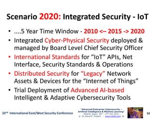 ScenarioScenario 2020:2020: Integrated SecurityIntegrated Security -- IoTIoT
• ....5 Year Time Window - 2010 <2010 <–– 20152015 --> 2020> 2020
• Integrated CyberCyber--Physical SecurityPhysical Security deployed &
managed by Board Level Chief Security Officer
•• International StandardsInternational Standards for “IoT” APIs, Net
Interface, Security Standards & Operations
52
“Advanced Enterprise Cybersecurity“Advanced Enterprise Cybersecurity ––
Artificial Intelligence & Machine Learning”Artificial Intelligence & Machine Learning”
- Madrid, Spain: 26th – 27th Oct 2915 -
© Dr David E. Probert : www.VAZA.com ©
32nd International East/West Security Conference
•• International StandardsInternational Standards for “IoT” APIs, Net
Interface, Security Standards & Operations
•• Distributed SecurityDistributed Security for “Legacy”“Legacy” Network
Assets & Devices for the “Internet of Things”
• Trial Deployment of Advanced AIAdvanced AI--basedbased
Intelligent & Adaptive Cybersecurity Tools
 