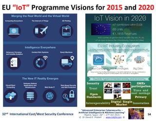 EUEU “IoT”“IoT” Programme Visions forProgramme Visions for 20152015 andand 20202020
54
“Advanced Enterprise Cybersecurity“Advanced Enterprise Cybersecurity ––
Artificial Intelligence & Machine Learning”Artificial Intelligence & Machine Learning”
- Madrid, Spain: 26th – 27th Oct 2915 -
© Dr David E. Probert : www.VAZA.com ©
32nd International East/West Security Conference
 