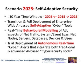 ScenarioScenario 20252025:: SelfSelf--Adaptive SecurityAdaptive Security
• ..10 Year Time Window - 2005 <2005 <–– 20152015 --> 2025> 2025
• Transition & Full Deployment of Enterprise-
Wide AI-based SelfSelf--AdaptiveAdaptive “Cyber” Tools
• Real-Time Behavioural ModellingBehavioural Modelling of ALL
aspects of Net Traffic, System/Event Logs, Net
57
“Advanced Enterprise Cybersecurity“Advanced Enterprise Cybersecurity ––
Artificial Intelligence & Machine Learning”Artificial Intelligence & Machine Learning”
- Madrid, Spain: 26th – 27th Oct 2915 -
© Dr David E. Probert : www.VAZA.com ©
32nd International East/West Security Conference
• Real-Time Behavioural ModellingBehavioural Modelling of ALL
aspects of Net Traffic, System/Event Logs, Net
Nodes, Servers, Databases, Devices & Users
• Trial Deployment of Autonomous RealAutonomous Real--TimeTime
“Cyber” Alerts that integrate both traditional
& advanced AI-based “Cybersecurity Tools”
 