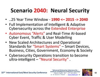 ScenarioScenario 2040:2040: Neural SecurityNeural Security
• ..25 Year Time Window - 1990 <1990 <–– 20152015 --> 2040> 2040
• Full Implementation of Intelligent & Adaptive
Cybersecurity across the Extended EnterpriseExtended Enterprise
•• Autonomous “Alerts”Autonomous “Alerts” and Real-Time AI-based
Cyber Event, Traffic & User Modelling
62
“Advanced Enterprise Cybersecurity“Advanced Enterprise Cybersecurity ––
Artificial Intelligence & Machine Learning”Artificial Intelligence & Machine Learning”
- Madrid, Spain: 26th – 27th Oct 2915 -
© Dr David E. Probert : www.VAZA.com ©
32nd International East/West Security Conference
Cyber Event, Traffic & User Modelling
• New Scaled Architectures and Operational
Standards for “Smart Systems”“Smart Systems” – Smart Devices,
Business, Cities, Government, Economy & Society
• Cybersecurity Operations transition to become
ultra-intelligent – “Neural Security”“Neural Security” .
 
