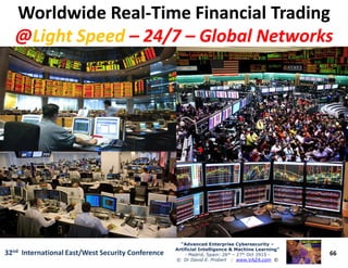 Worldwide RealWorldwide Real--Time Financial TradingTime Financial Trading
@@Light SpeedLight Speed –– 24/724/7 –– Global NetworksGlobal Networks
66
“Advanced Enterprise Cybersecurity“Advanced Enterprise Cybersecurity ––
Artificial Intelligence & Machine Learning”Artificial Intelligence & Machine Learning”
- Madrid, Spain: 26th – 27th Oct 2915 -
© Dr David E. Probert : www.VAZA.com ©
32nd International East/West Security Conference
 