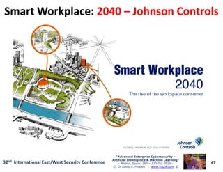 Smart Workplace:Smart Workplace: 20402040 –– Johnson ControlsJohnson Controls
67
“Advanced Enterprise Cybersecurity“Advanced Enterprise Cybersecurity ––
Artificial Intelligence & Machine Learning”Artificial Intelligence & Machine Learning”
- Madrid, Spain: 26th – 27th Oct 2915 -
© Dr David E. Probert : www.VAZA.com ©
32nd International East/West Security Conference
 